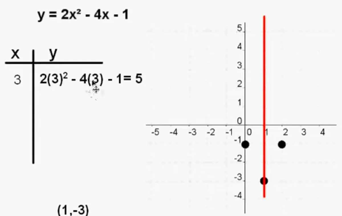 Plot a Quadratic Function on the online graphing calculator — Graph y = 2x² - 4x + 1